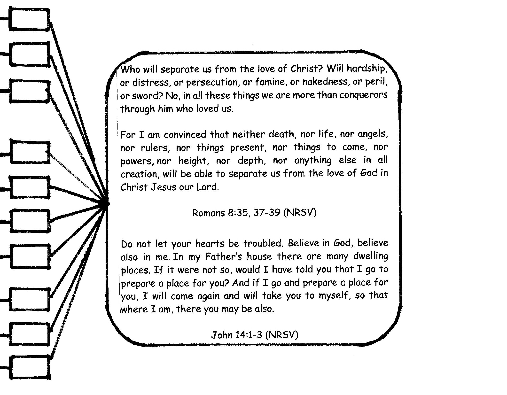 flowchart for blog 2